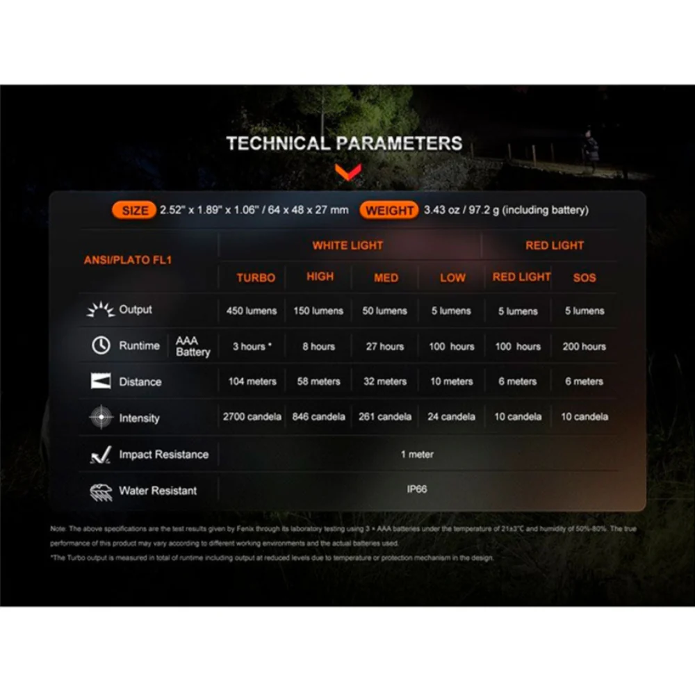 FRONTAL FENIX HL16 450 LÚMENES - Image 4